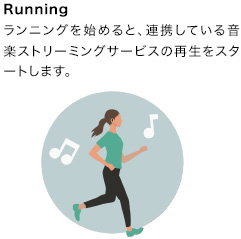 Running:ランニングを始めると、連携している音楽ストリーミングサービスの再生をスタートします。