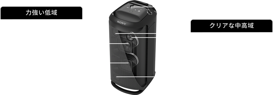 SRS-XV800