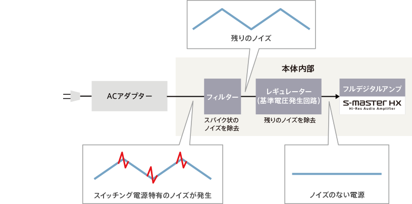�R���r�l�[�V�����d�� �C���[�W