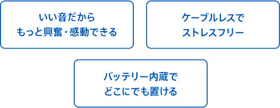 �X�}�z�̉��y�ɂ́A���C�����X�X�s�[�J�[����������