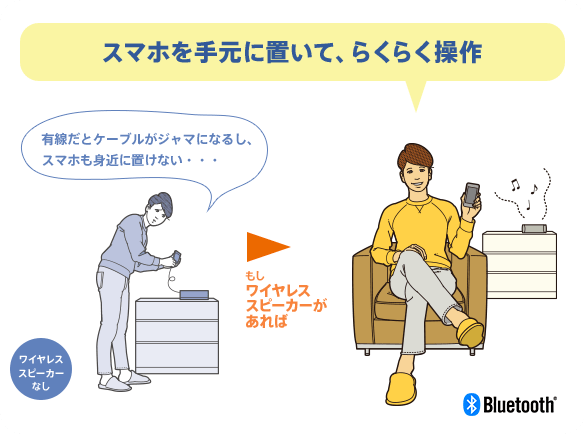 �X�}�z���茳�ɒu���āA�炭�炭����