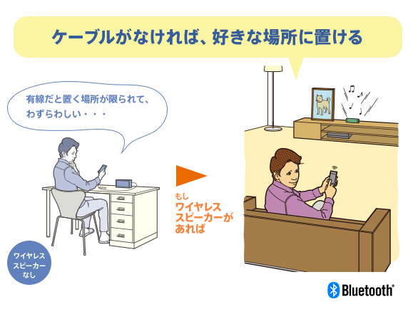 �P�[�u�����Ȃ���΁A�D���ȏꏊ�ɒu����