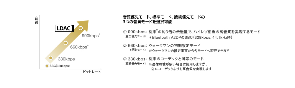 3つの音質モード