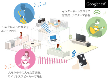 異なる音源の音楽を再生
