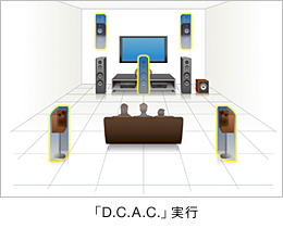 「D.C.A.C.」実行