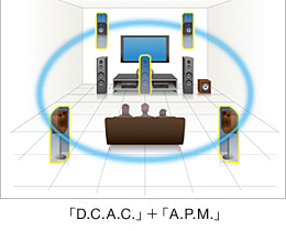「D.C.A.C.」+「A.P.M.」