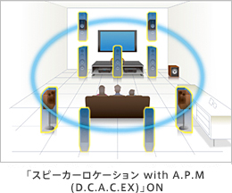 「スピーカーリロケーション with A.P.M.(D.C.A.C.EX)」ON