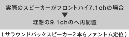 ���ۂ̃X�s�[�J�[���t�����g�n�C7.1ch�̏ꍇ&rarr;���z��9.1ch�̂֍Ĕz�u