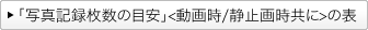 �ʐ^�L�^�����̖ڈ�