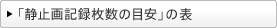 �ʐ^�L�^�����̖ڈ�