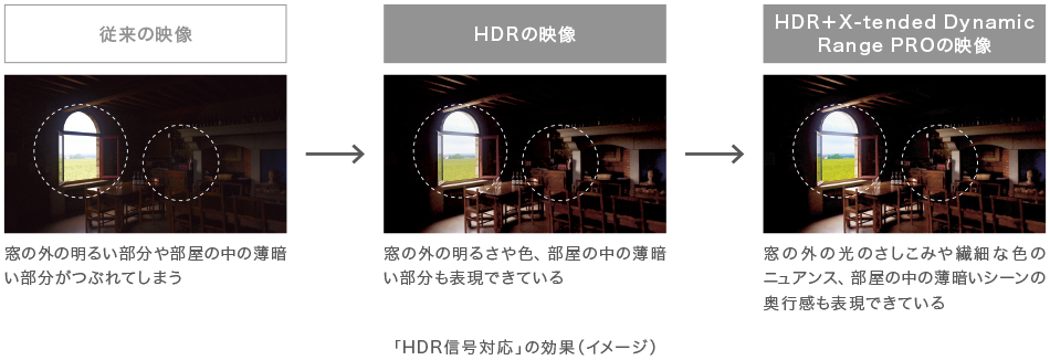 HDR