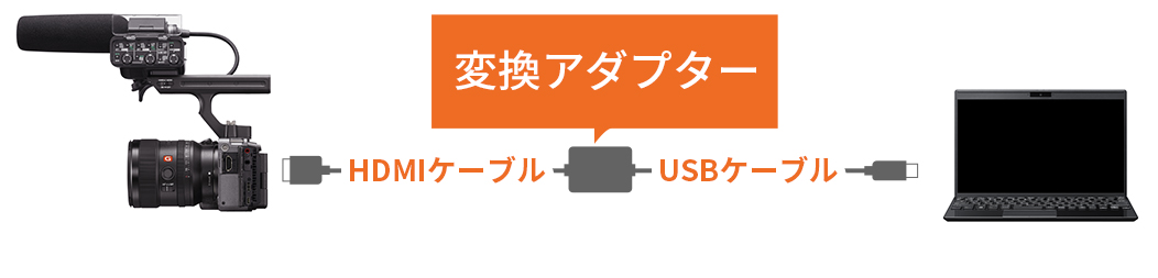 �t���T�C�Y�Ή������Y APS-C�p�����Y