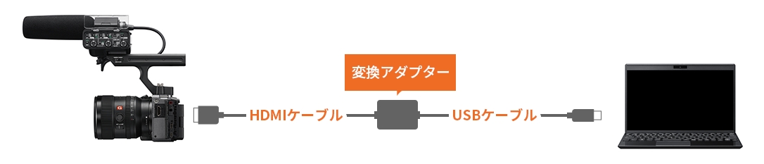 �t���T�C�Y�Ή������Y APS-C�p�����Y