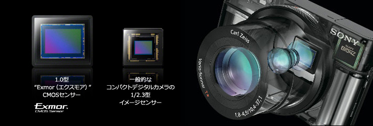 1.0�^CMOS�Z���T�[���̗p�������R�A�L����2020����f�̎��͂Ƃ�