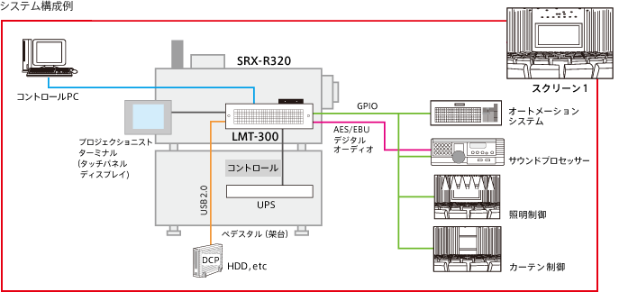 システム構成例