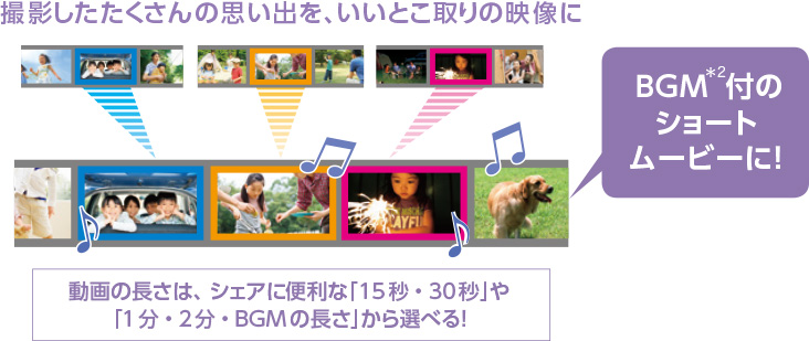 �B�e������������̎v���o���A�����Ƃ����̉f����