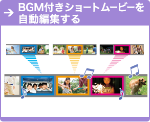 BGM�t���V���[�g���[�r�[�������ҏW����