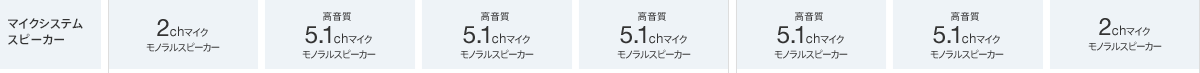 �}�C�N�V�X�e���X�s�[�J�[