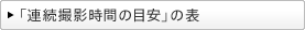�A���B�e���Ԃ̖ڈ�