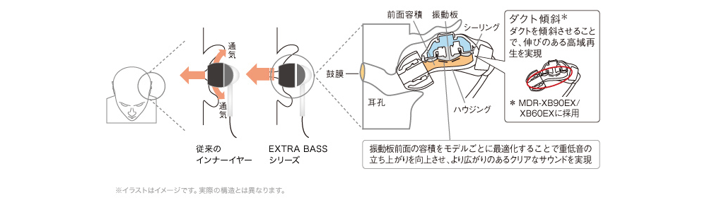 EXTRA BASS�V���[�Y�̃C���[�W�}