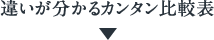 �Ⴂ��������J���^����r�\