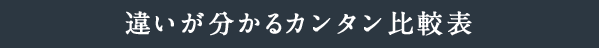 �Ⴂ��������J���^����r�\