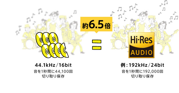 �n�C���]��CD�̖�U.�T�{ �����}
