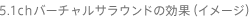 5.1ch�o�[�`�����T���E���h�̌��ʁi�C���[�W�j