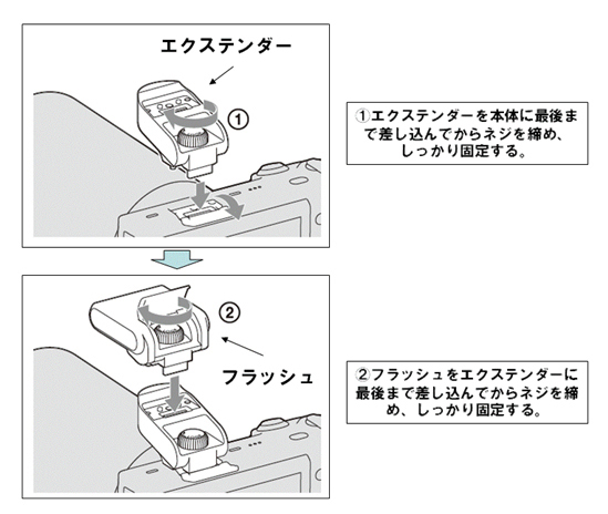 装着方法