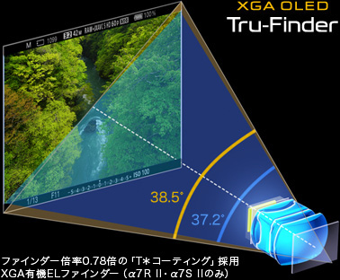 ���E�ő�*�̃t�@�C���_�[�{��0.78�{�i�S�\����̑Ίp�����38.5�x�j�����������L�@EL�t�@�C���_�[�uXGA OLED Tru-Finder�i�g�D���[�t�@�C���_�[�j�v