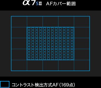 �t�@�X�g�C���e���W�F���gAF
