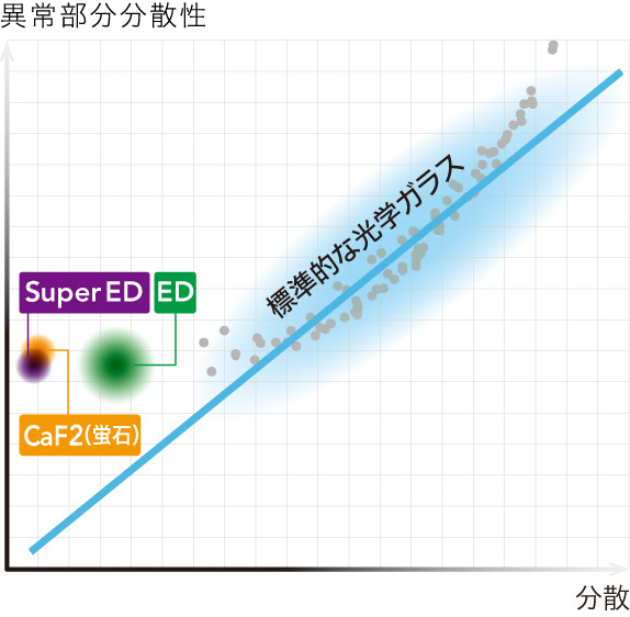 ED�i����ᕪ�U�j�K���X/�X�[�p�[ED�K���X