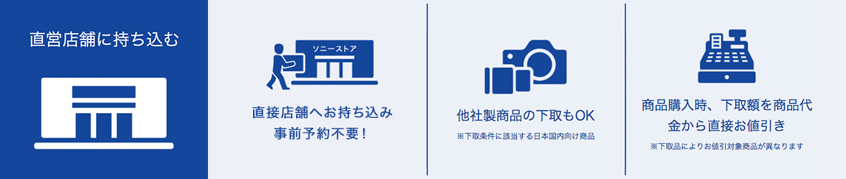 直営店舗に持ち込む