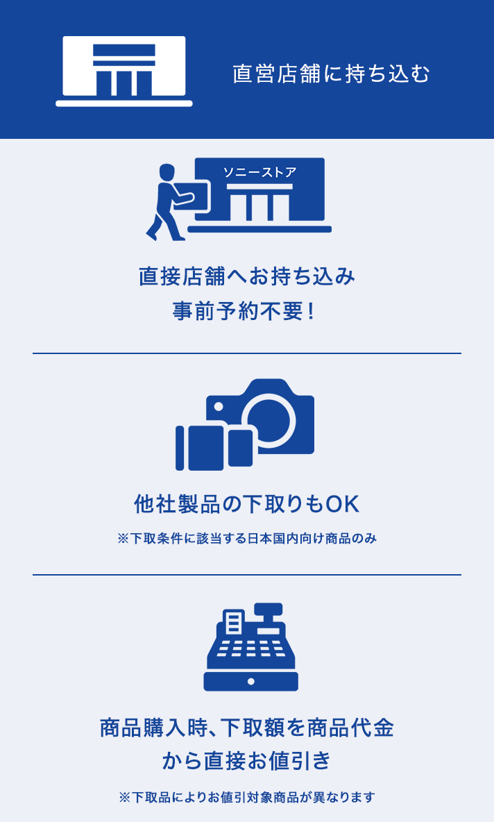 直営店舗に持ち込む