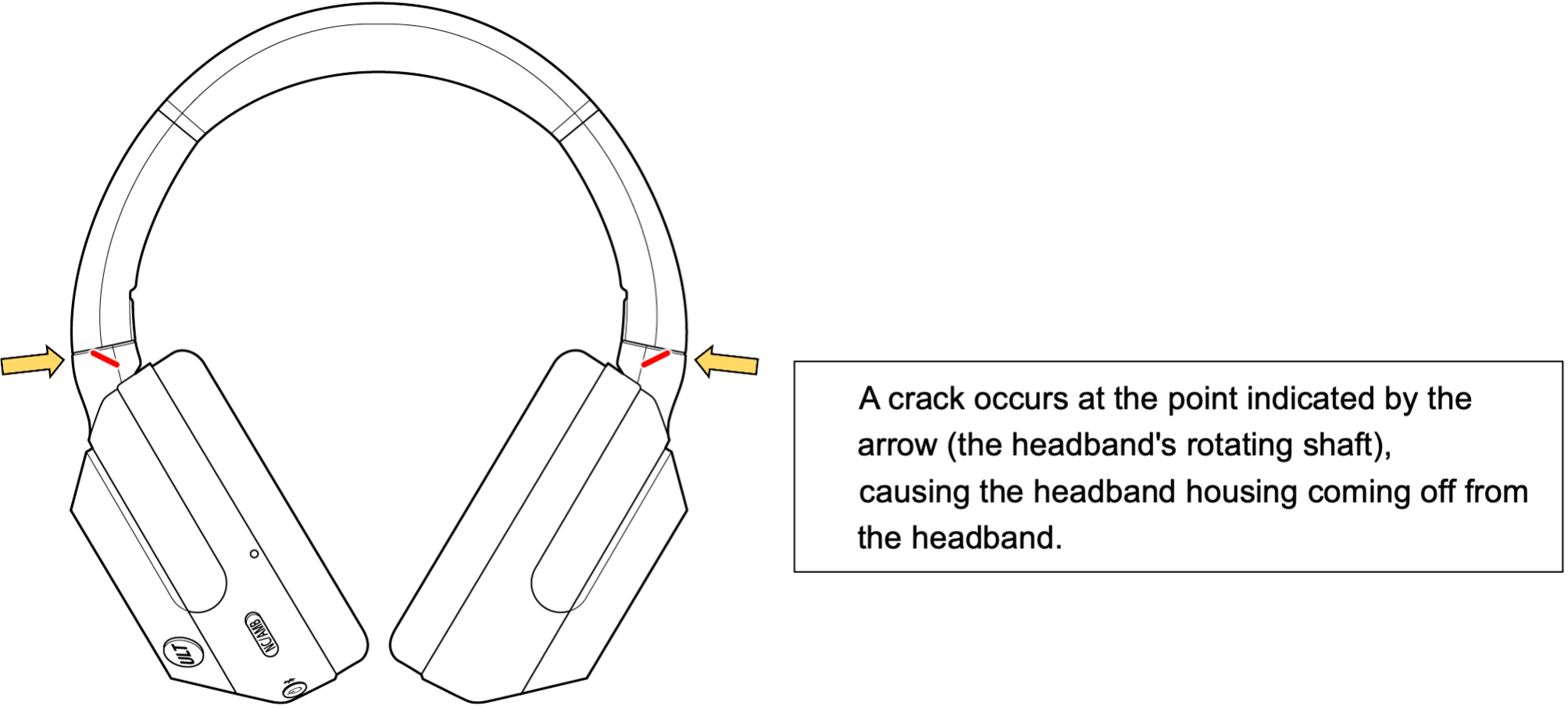 A crack occurs at the point indicated by the arrow (the rotation axis of the headband), causing the headband and unit to come off.