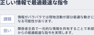 ���������ōœK�ő��Ȏw��