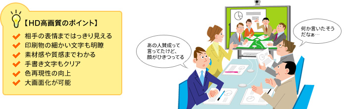 【HD高画質のポイント】・相手の表情まではっきり見える ・印刷物の細かい文字も明瞭 ・素材感や質感までわかる ・手書き文字もクリア ・色再現性の向上 ・大画面化が可能