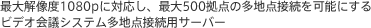 �ő�𑜓x1080p�ɑΉ����A�ő�500���_�̑��n�_�ڑ����\�ɂ���r�f�I��c�V�X�e�����n�_�ڑ��p�T�[�o�[