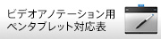 �r�f�I�A�m�e�[�V�����p�y���^�u���b�g�Ή��\