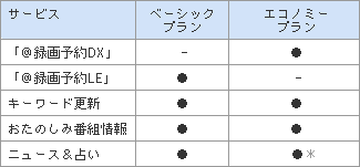 サービスプラン