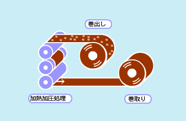 カレンダー工程イメージ