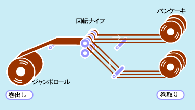 裁断工程イメージ