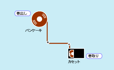 組み込み工程イメージ