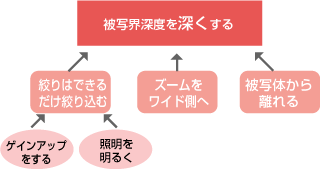 ��ʊE�[�x��[���B�e������@