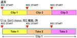 Clip Continuous REC機能