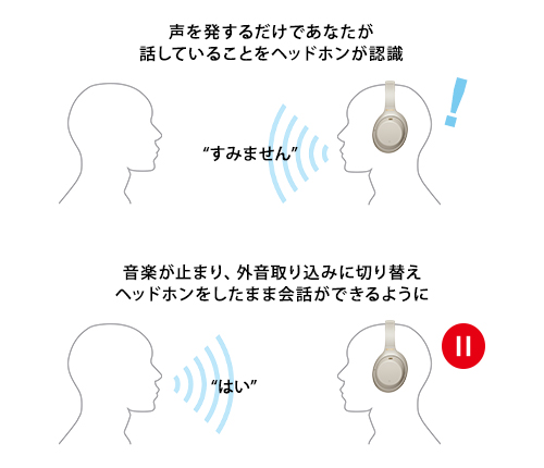 �� �u�X�s�[�N�E�g�D�E�`���b�g�v�g�p�C���[�W