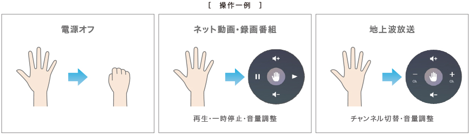 �� UI�͕ύX�ɂȂ�ꍇ������܂�