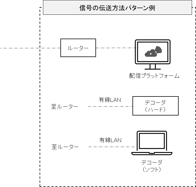 M2 Liveから出力先への接続