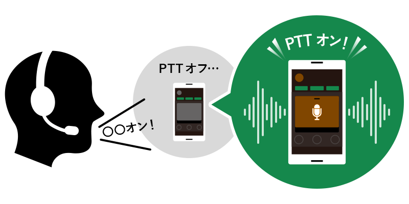 音声認識によるPTT操作