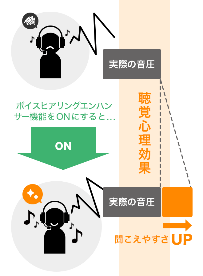�{�C�X�q�A�����O�G���n���T�[�ɂ�長�����₷������̃C���[�W